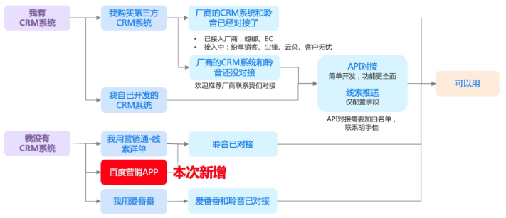 百度营销APP支持基木鱼聆音|百度广告