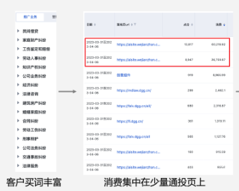 基木鱼程序化页面优选能力全量上线|百度广告