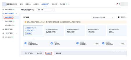 AIIA关系资产-品牌竞争-品牌人群重叠明细