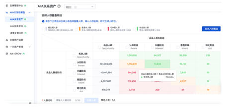 点击表格单元格选择重叠人群，输入人群名称，即可生成人群包。