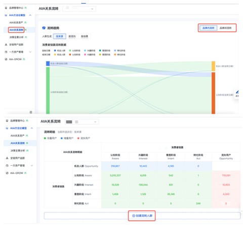 AIIA关系流转-选择『品牌内流转』或『品牌间流转』-流转明细表-创建人群
