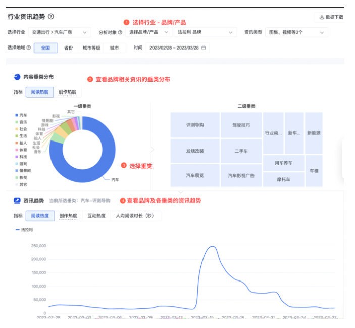 功能使用及数据内容说明