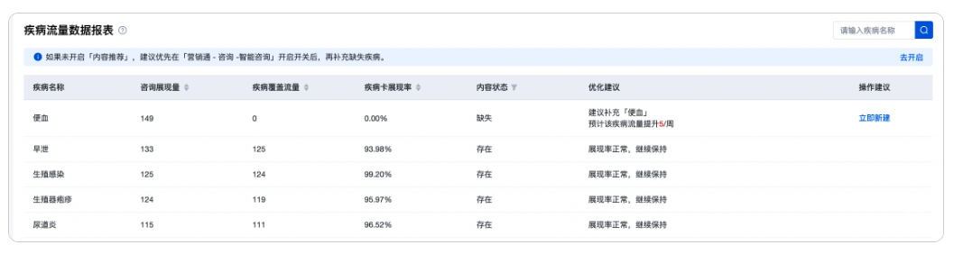 疾病流量数据报表