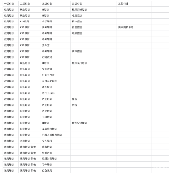观星盘『洞察中心-行业流量洞察』新增教育培训行业28个推广业务|百度广告