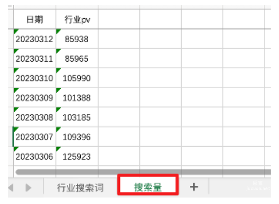 表格形式呈现所选日期分日搜索量，便于分析及后续数据加工应用