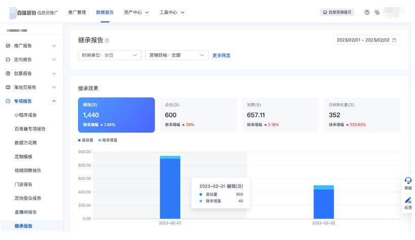 关键指标卡片&条形图