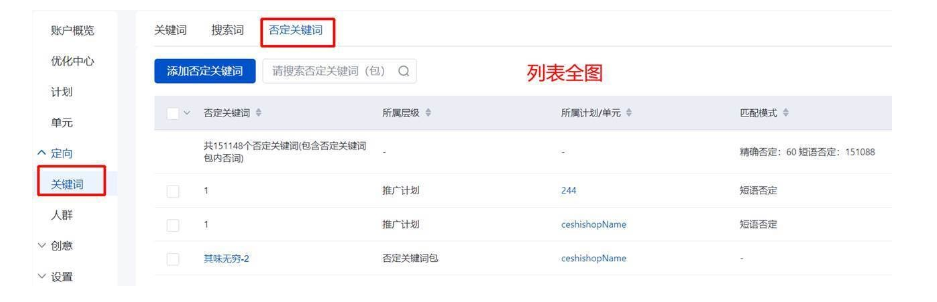 关键词层级新增否定关键词列表