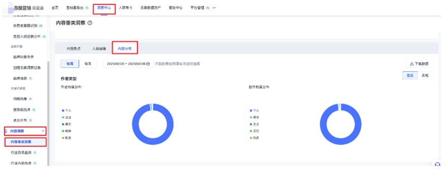 观星盘-洞察中心-内容洞察-内容分布|百度广告