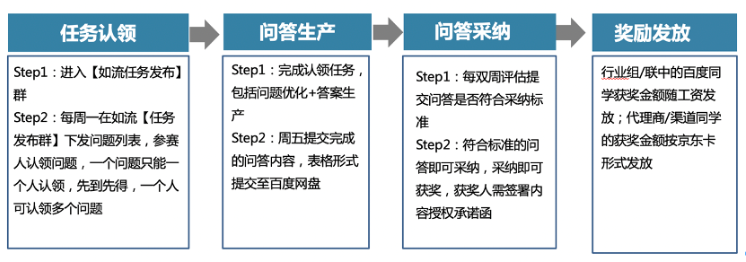 基木鱼Q1问答知识达人|百度广告