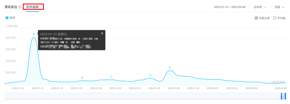 百度广告指数资讯指数新增归因分析功能