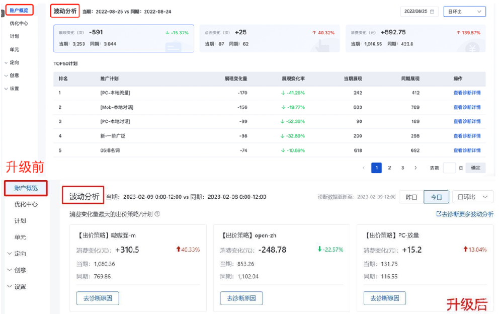 百度搜索广告推广账户概览波动分析升级
