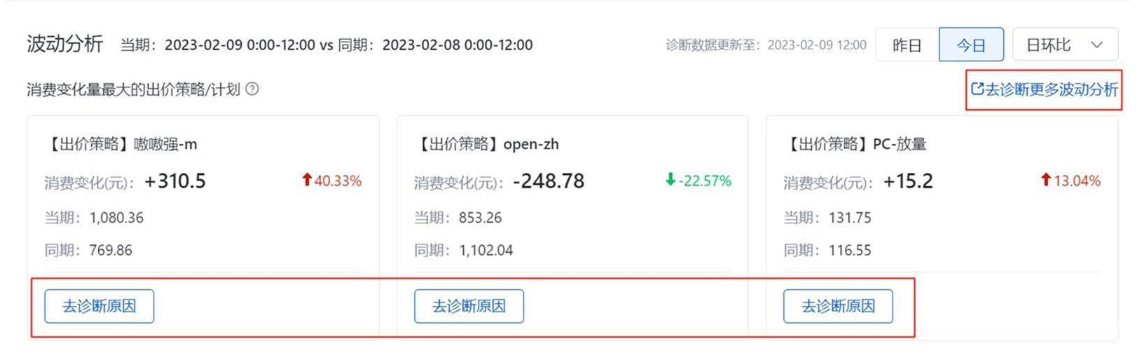  一键跳转波动诊断工具发起消费波动原因查询