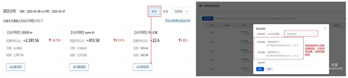 查看账户下昨日VS前日消费突增/突降TOP3的出价策略/计划，如需诊断波动原因可点击“去诊断原因”，跳转至“工具中心-推广异常波动诊断”工具且参数都已带入，点击“确定”即可直接发起波动诊断；