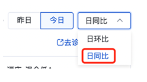 下拉选项中点击“日同比”，可查看当期vs上周同期时账户下消费突增/突降TOP3的出价策略/计划；