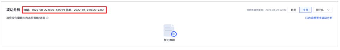 如果账户当期和同期都无消费时，则会显示“暂无数据”。