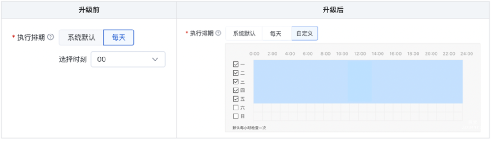 自动规则支持自定义执行/启停日期，兼容深转目标，提供仅发送通知功能-百度广告