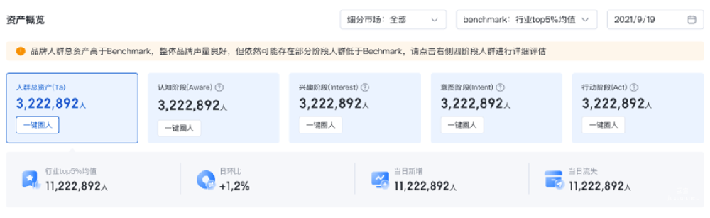 观星盘-品牌数据资产AIA模型上线|百度广告