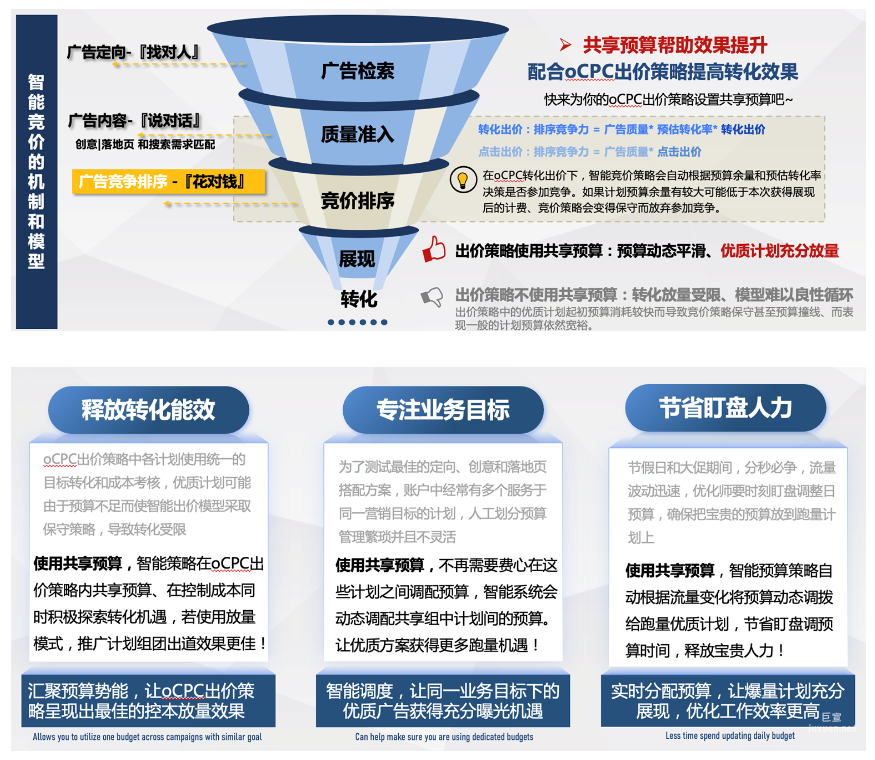 百度搜索推广广告共享预算