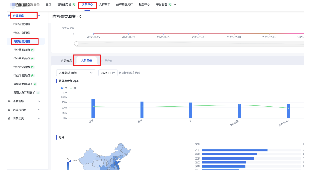 观星盘『洞察中心-行业洞察-内容垂类洞察』新增