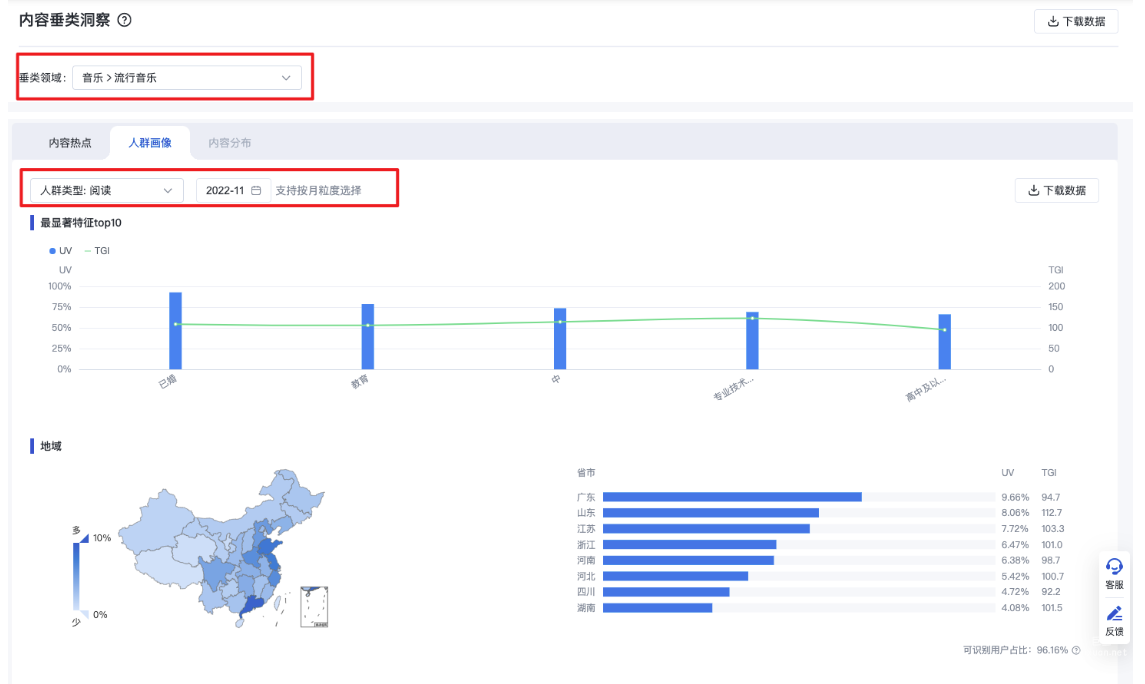 垂类领域、人群类型、时间范围