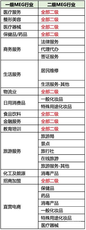 根据风控要求，以下行业基木鱼营销页暂不支持使用评价组件