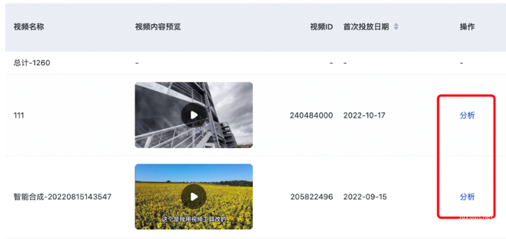 您可以在视频素材列表中点击【分析】按钮，查询投放概览-包含视频竞争力、投放效果趋势模块的数据，以及可查看当前视频的质量分析。