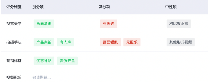 内容特征模块