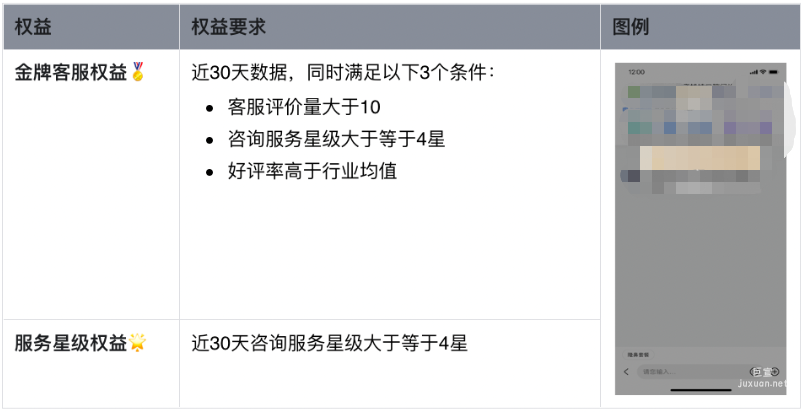 营销通咨询服务评估功能上线|百度广告