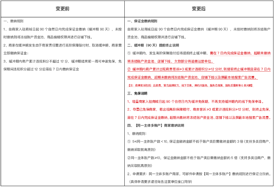 本地商家服务-生活服务行业保证金缴纳规则变更通知|百度广告