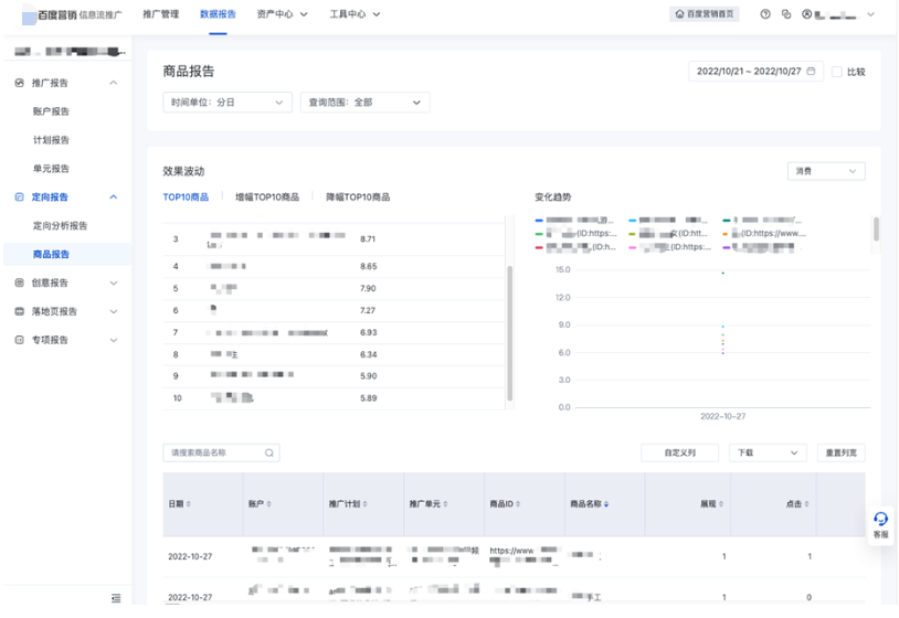 百度广告：数据报告新增商品报告