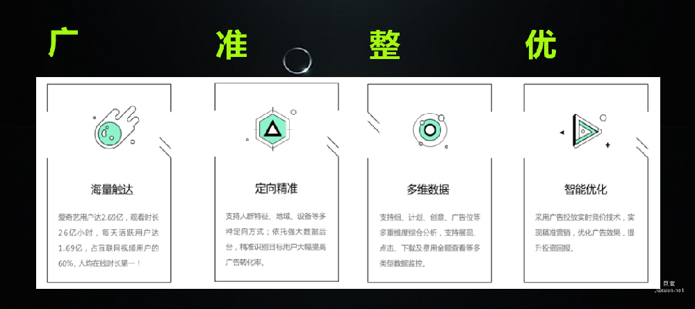 如何在爱奇艺中投放广告？