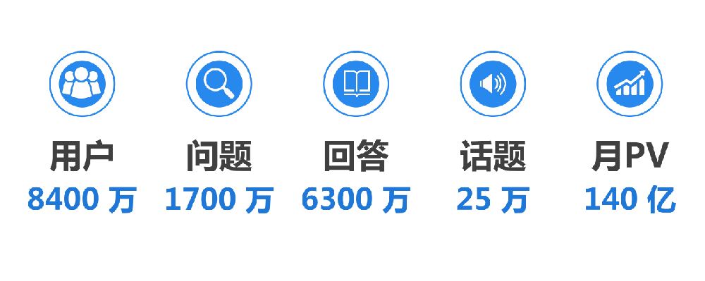 知乎是一个什么样的平台？