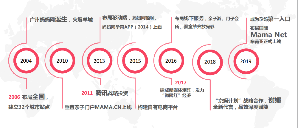 妈妈网广告投放效果分析与发展趋势