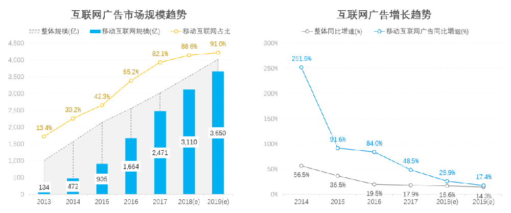 在Vivo投放广告的策略与优势