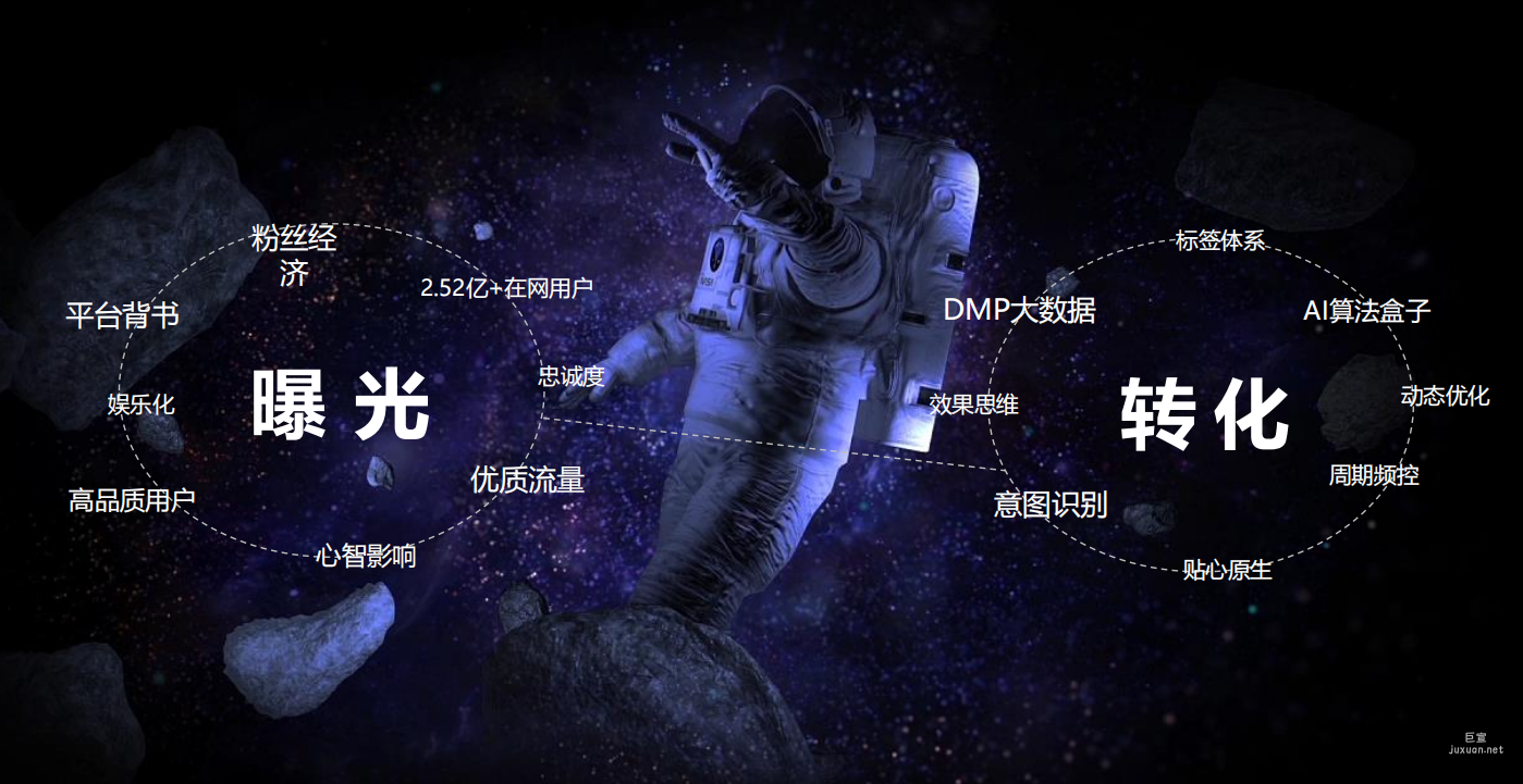 转化率和曝光率