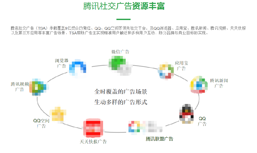 腾讯广告有哪些广告形式？