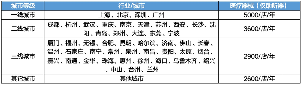 百度广告|本地会员搜索会员扩品类“医疗器械”会员售卖通知