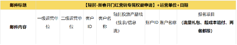 春节不打烊『轻舸』扬帆护航方案|百度广告