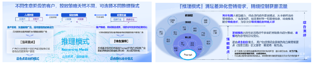 轻舸平台新增「营销方案推理模式」|百度广告