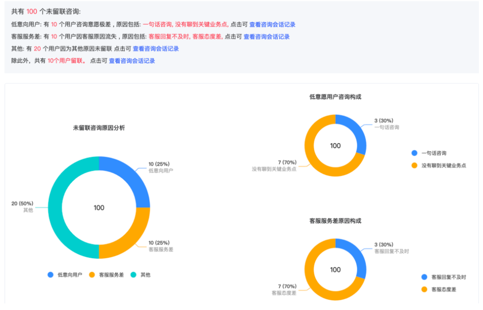 未留联原因分析