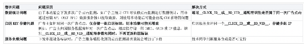「应用API」支持通过点击监测下发多组IP，提升归因成功率|百度广告