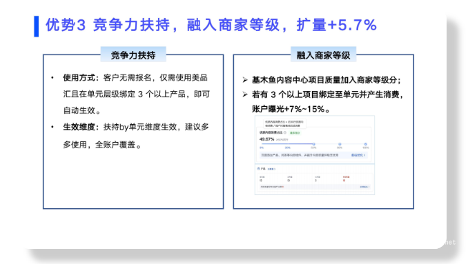 竞争力扶持计划，结合商家等级，广告展现量额外提升5.7%