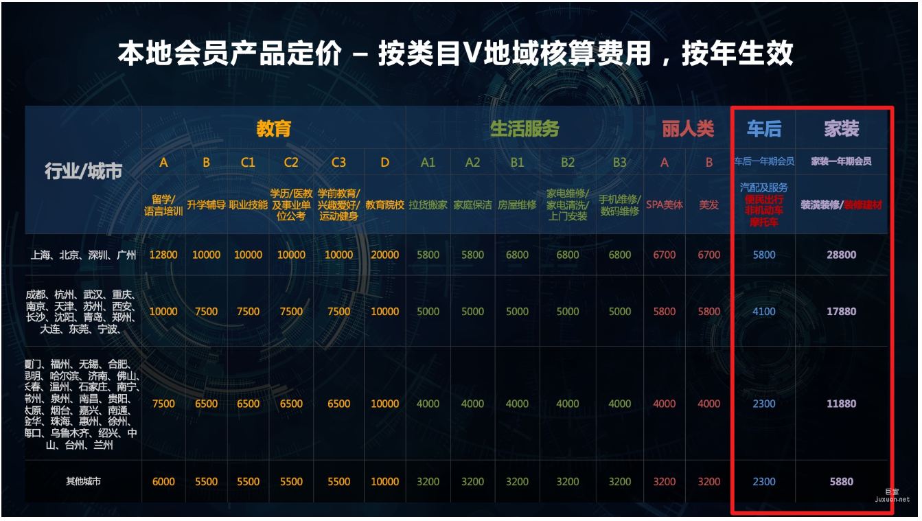 会员商品价格表更新