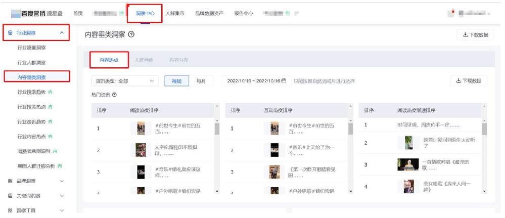 观星盘-洞察中心-内容垂类洞察-百度广告