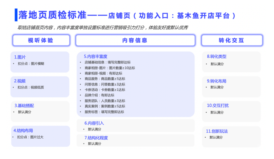 基木鱼开店店铺页质检标准升级|百度广告