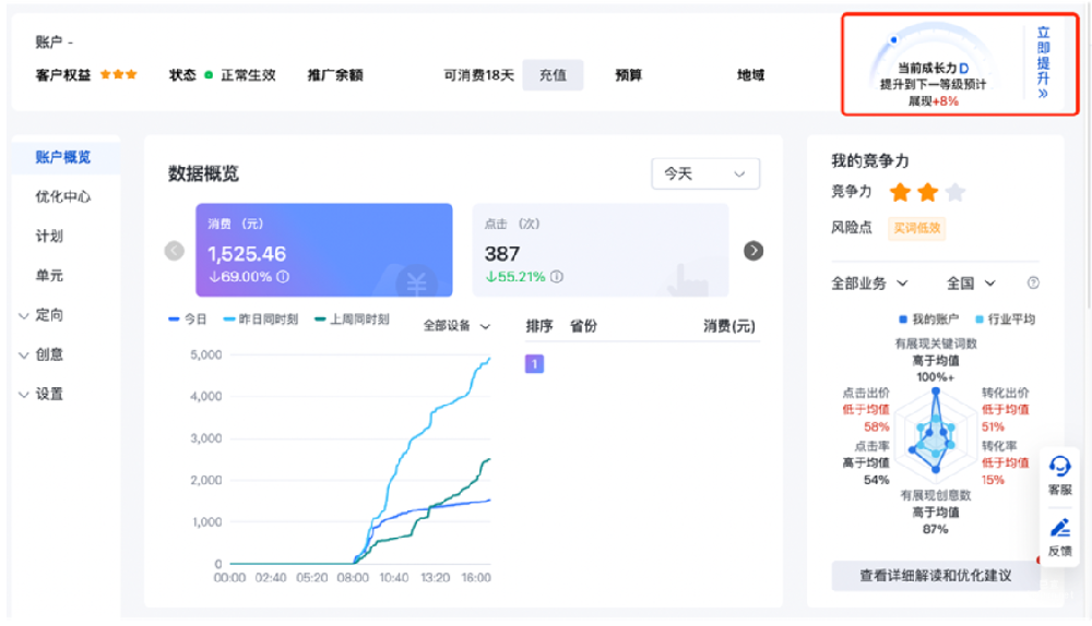 账户成长力易用性升级&生活服务行业更新价值指标|百度广告