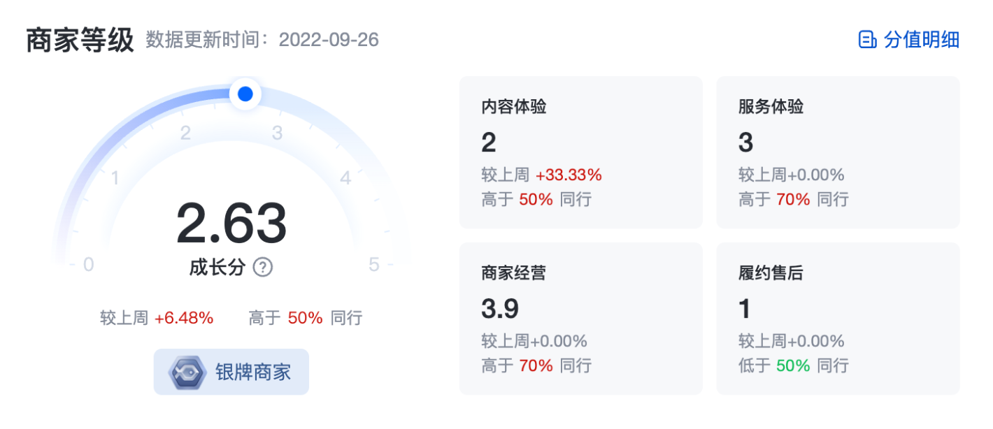 商家成长分计算