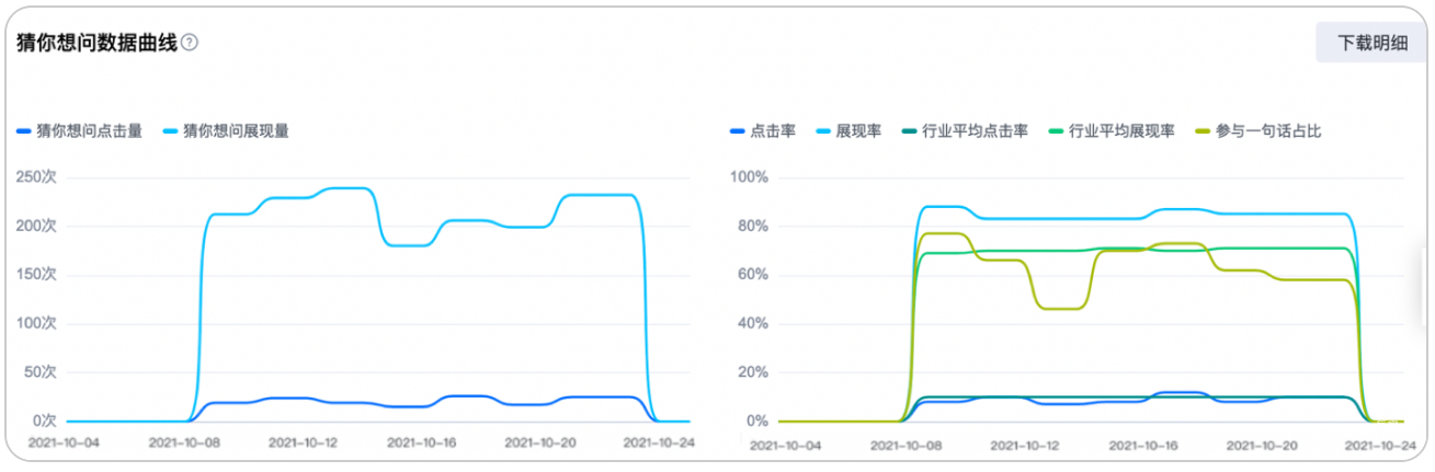 整体功能数据展示