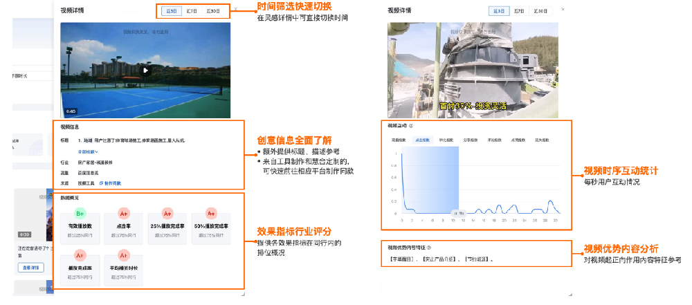 创意灵感体验升级：新增行业数据&案例详情，丰富流量来源&行业筛选——百度广告