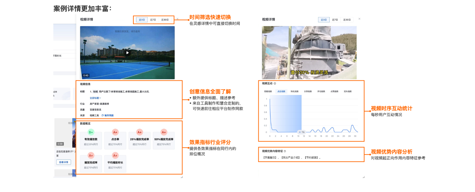 「案例详情」更丰富
